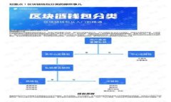 2023年区块链公司管理规定解读与实践指南