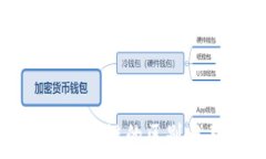       虚拟币与区块链的区